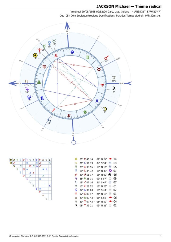 Thème astral Mickaël Jackson